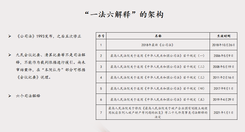 道听|“知·道”分享会——“《公司法（修订草案）》解读与交流 ”成功举行(图4)