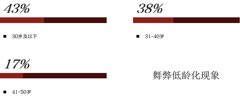 朋说丨企业反舞弊中那些不可告人的秘密(图2)