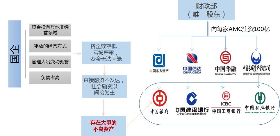 道朋文章丨不良资产与相关法律业务(图1)