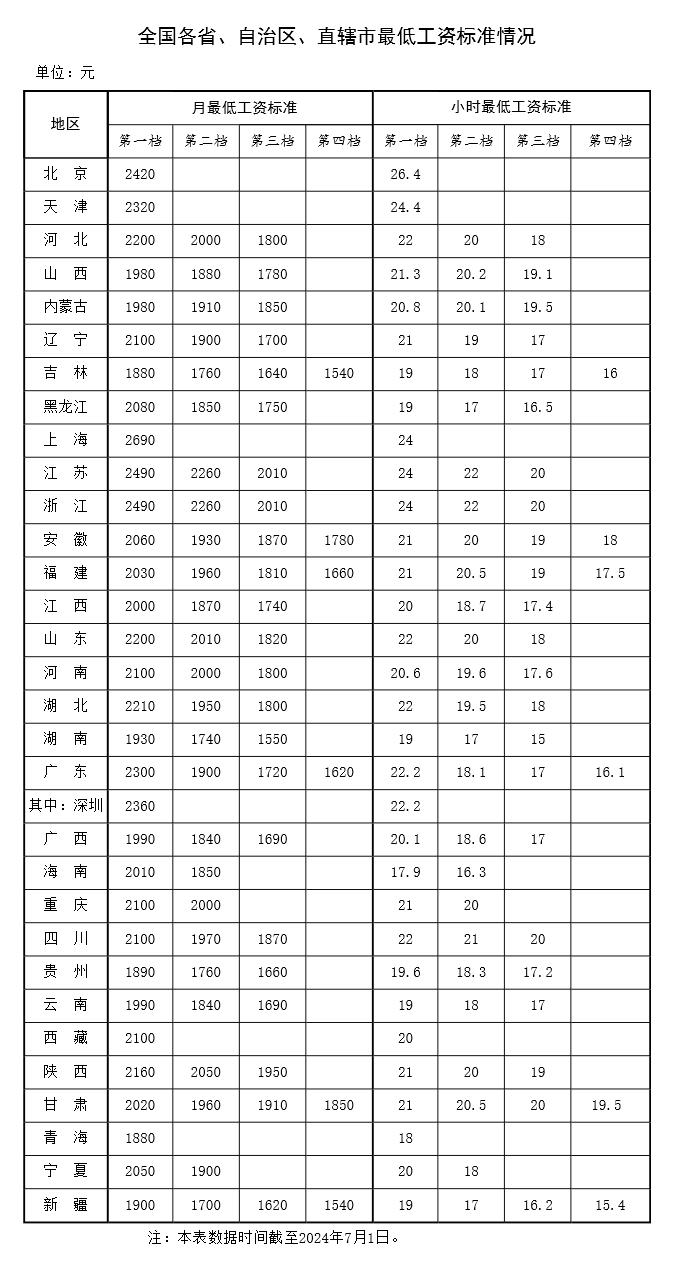 朋说丨劳动关系知识库第27期：人力资源合规月刊（2024年9月第21期）(图2)